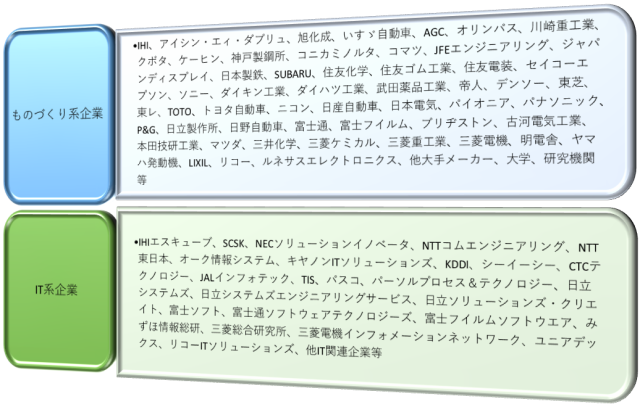 ものづくり系エンジニアとIT系エンジニアの取引先大手企業一覧