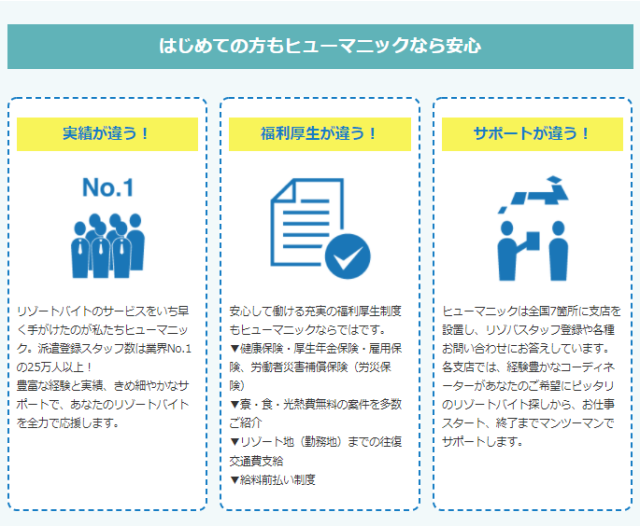 手厚いサポート体制が整っている